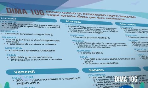 Reintroduzione carboidrati dopo la dieta chetogenica