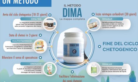 Prodotti per dieta chetogenica (il Metodo Dima) 