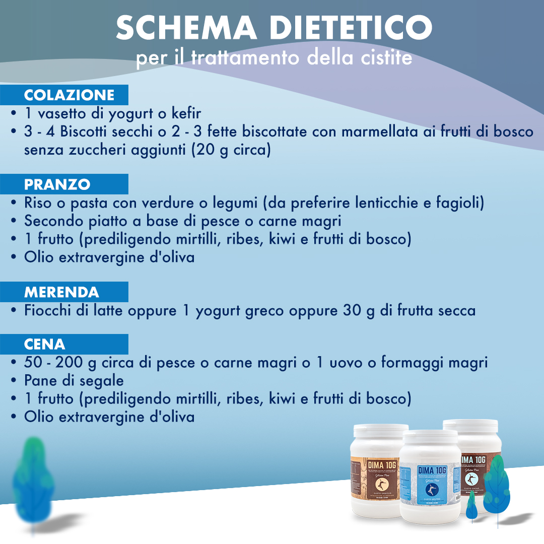 schema dietetico per la cistite
